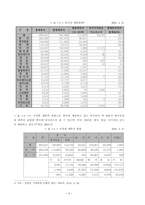 [사회복지] 불법체류자범죄문제의 실태와 개선방안-6