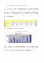 [사회복지] 불법체류자범죄문제의 실태와 개선방안-7