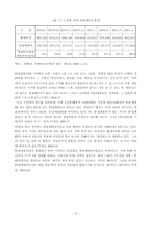 [사회복지] 불법체류자범죄문제의 실태와 개선방안-8