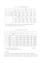 [사회복지] 불법체류자범죄문제의 실태와 개선방안-9
