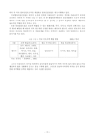 [사회복지] 불법체류자범죄문제의 실태와 개선방안-15