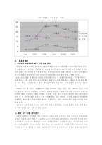 [비정규직근로자] 비정규직 확대로 인한 갈등-11