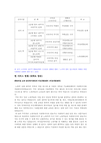 [사회문제론] 노숙자의 발생 원인과 해결 방안-5