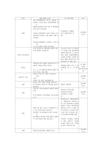 [일본문화] 한국내의 일본문화수용에 관하여-3