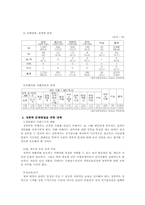 [사회문제] 성폭력문제-3