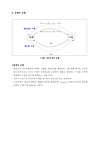 [경제학] 거시 경제변수의 정의와 측정-5