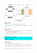 [경제학] 거시 경제변수의 정의와 측정-6