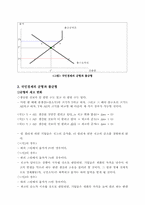 [경제학] 거시 경제변수의 정의와 측정-7