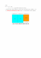 [경제학] 거시 경제변수의 정의와 측정-10