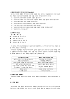 [사회복지실천론] 현실치료(현실요법)-6