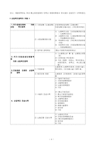 [산업복지] 우리나라 산업복지와 외국인노동자를 위한 복지실태-4