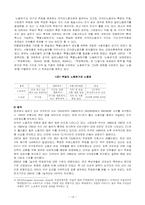 [산업복지] 우리나라 산업복지와 외국인노동자를 위한 복지실태-14
