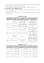 [지역사회] 주민자치센터의 주민참여 활성화방안-12
