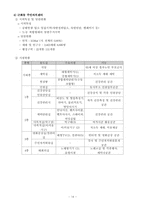 [지역사회] 주민자치센터의 주민참여 활성화방안-14