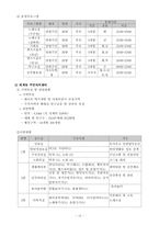 [지역사회] 주민자치센터의 주민참여 활성화방안-15