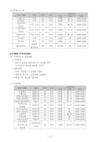 [지역사회] 주민자치센터의 주민참여 활성화방안-16
