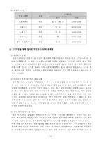 [지역사회] 주민자치센터의 주민참여 활성화방안-18