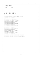 [사회복지조사론] 부모의 사회,경제적 지위에 따른 청소년의 자아정체감-3