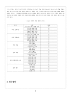 [사회복지조사론] 부모의 사회,경제적 지위에 따른 청소년의 자아정체감-10