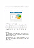 [현대사회와 범죄] 마약범죄의 실태분석 및 대응방안-12