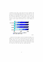 [사회조사][외모지상주의] 사회학적 관점에서 바라본 여대생들의 외모 지향성의 원인-17