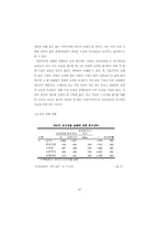[사회조사][외모지상주의] 사회학적 관점에서 바라본 여대생들의 외모 지향성의 원인-20