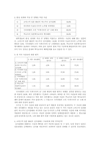 [사회조사] 일본에 대한 인식-4