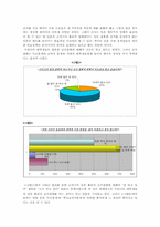 [사회조사] 일본에 대한 인식-5