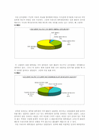 [사회조사] 일본에 대한 인식-6