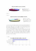 [사회조사] 일본에 대한 인식-9