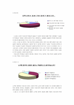 [사회조사] 일본에 대한 인식-10