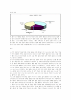 [사회조사] 일본에 대한 인식-15