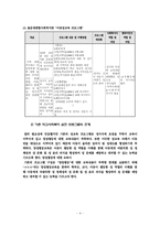 [학교사회사업론] 학교사회복지 실천 프로그램-4
