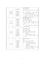 [학교사회사업론] 학교사회복지 실천 프로그램-7