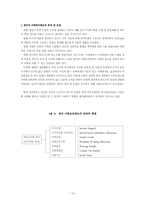 [사회보장론] 영국의 사회보장제도의 변천사-10