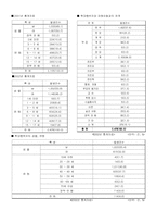 [사회문제] 아동학대-3