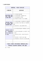 [사회문제] 아동학대-12