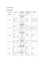 [실천기술론집단프로그램] 아내학대 피해여성을 위한 성장 집단 프로그램에 관한 연구-6