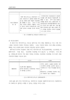 [사회복지조직] 1인 복지사무소(푸른복지사무소)-7