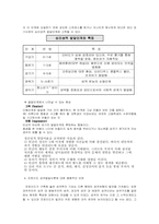 정신분석이론 레포트-4