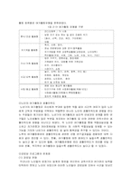 [지역사회복지론] 지역의 문제 및 지역민의 요구 해결 방안 - 경로당 활성화 방안-8