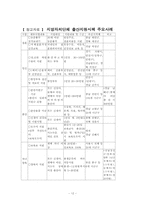 [사회복지정책론] 저출산현상에 관한 고찰과 해결방안-12