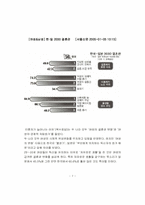 [사회조사분석] 결혼관의 변화-7
