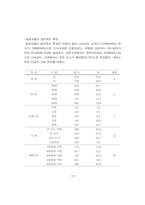[사회조사분석] 결혼관의 변화-13