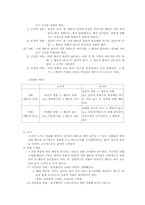 [사회복지] 인지행동모델-5