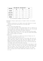 [사회복지] 인지행동모델-14