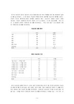 [조사론] 대학생들의 이성교제기간과 스킨십 발전 단계의 상관관계-6