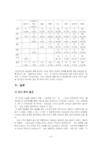 [조사론] 대학생들의 이성교제기간과 스킨십 발전 단계의 상관관계-9