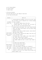 [유아사회교육] 유아의 역사교육-7