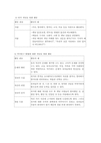 [유아사회교육] 유아의 역사교육-9